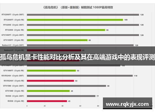 孤岛危机显卡性能对比分析及其在高端游戏中的表现评测